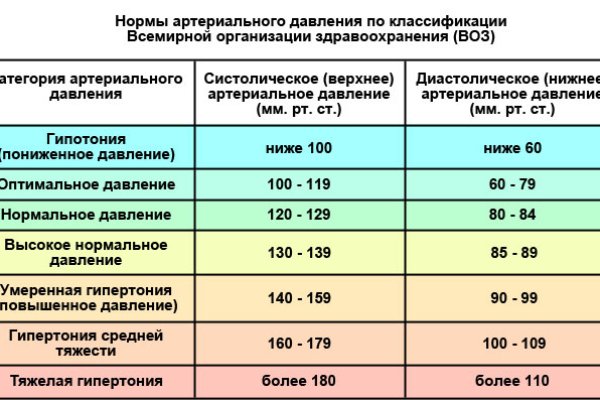 Ссылка на кракен тор kr2web in