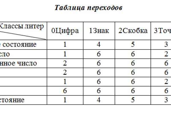 Зайти на кракен