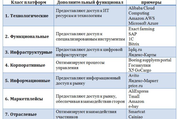 Логин и пароль от кракен